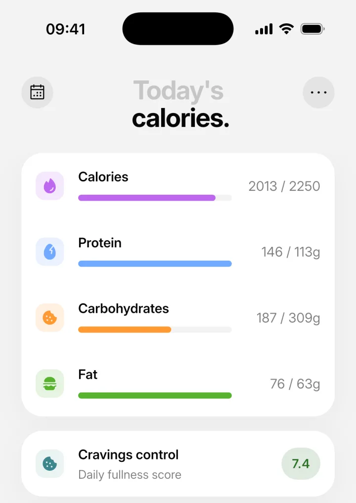 IntakeAI Today's calories screen showing calories, protein, carbs and fat against targets, a daily Cravings control fullness score of 7.4 and a daily streak