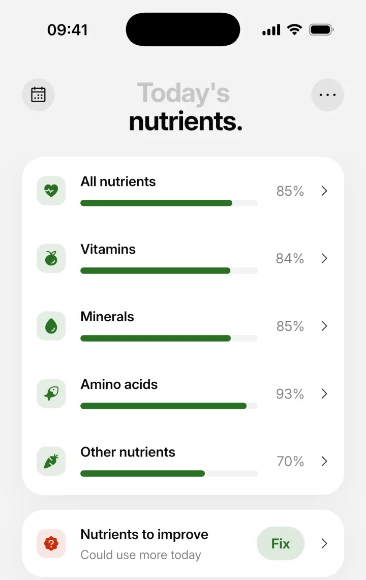 IntakeAI Today's nutrients screen showing all nutrients, vitamins, minerals, amino acids and other nutrients as a percentage of daily targets, with Nutrients to improve and Nutrients to limit